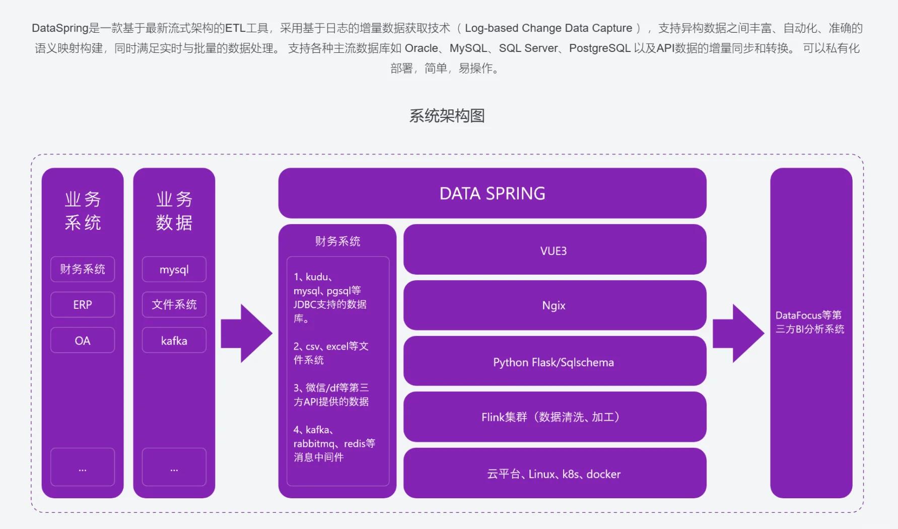 Jiuyou Sports-数据分析引领速度革命