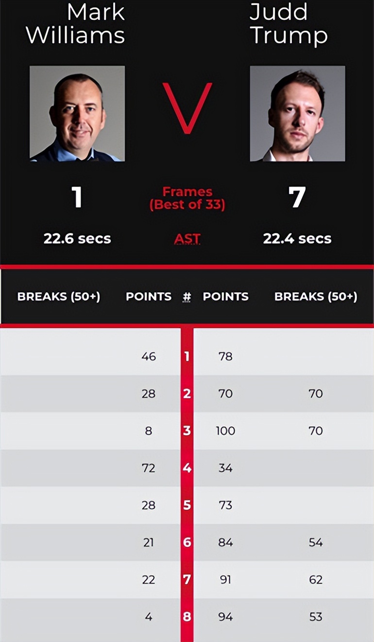 史上最紧张的决赛：比分悬念持续到最后一局